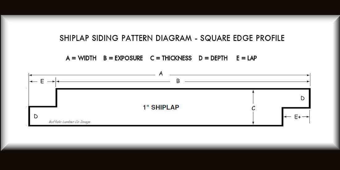SHIPLAP SIDING PATTERN DIAGRAM - SQUARE EDGE PROFILE