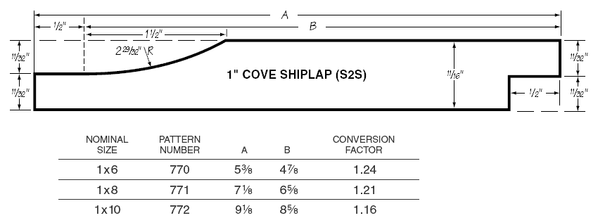 Redwood COVE/GERMAN/DUTCH LAP Patterns 770-772
