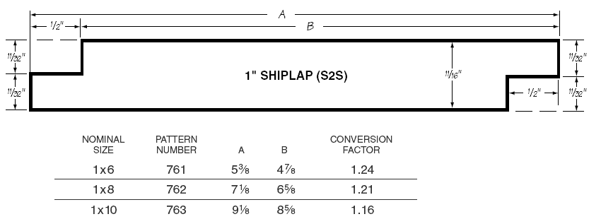 CRA - SHIP LAP 761-763 half inch lap S2S CRA - SHIP LAP 761-763 half inch lap S2S