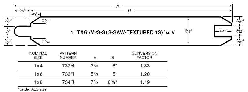 Redwood T&G Patterns 732-734R