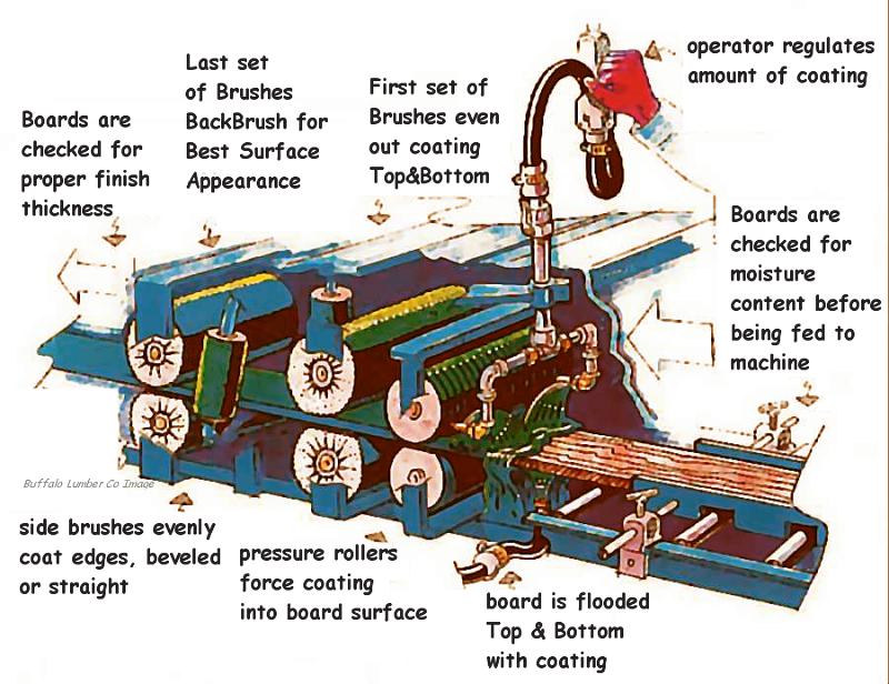 Factory Pre-Finish Process