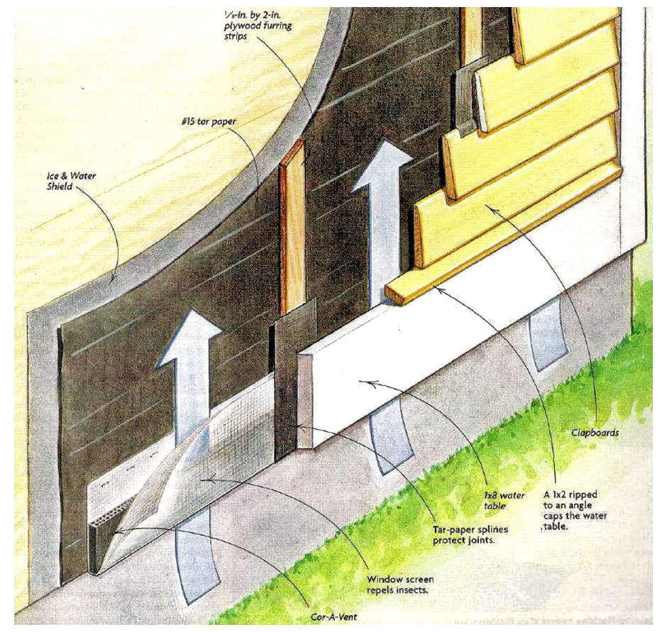 rain screen structure diagram
